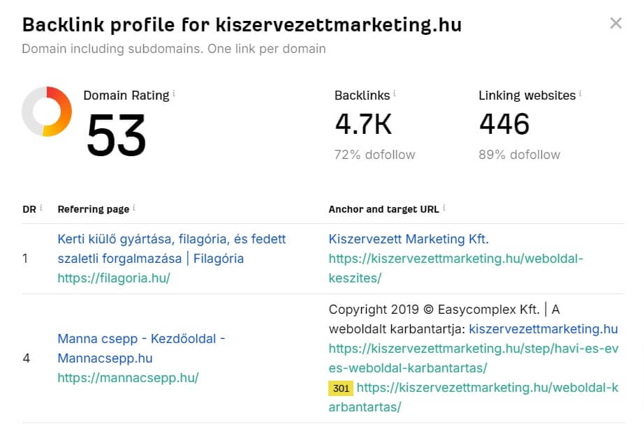 Ahrefs backlink profil