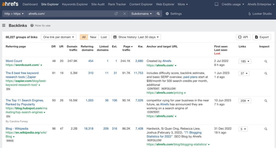 Ahrefs backlink elemzés