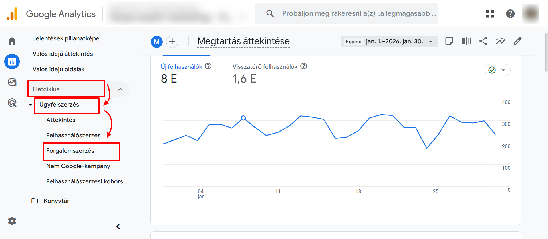 Google Analytics 4 Forgalomszerzés