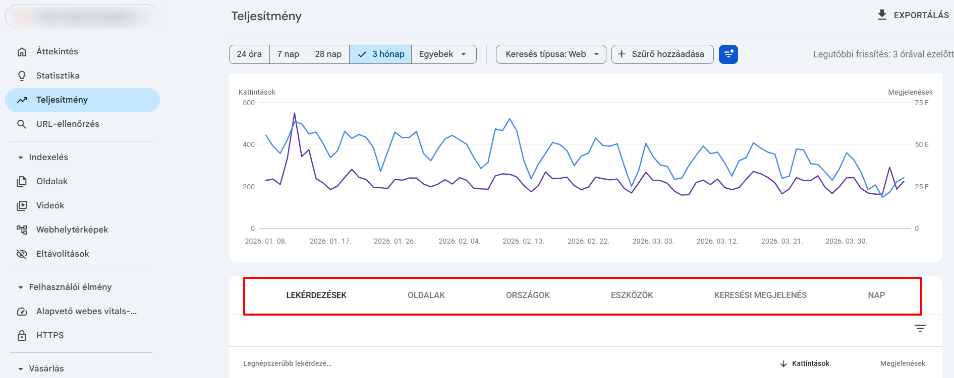Google Search Console Lekérdezések